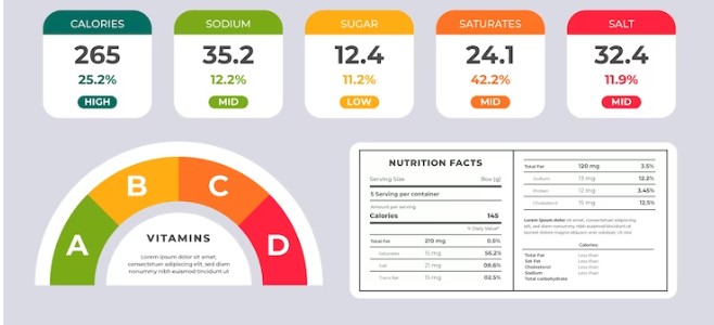 Interpreting Nutrition Labels