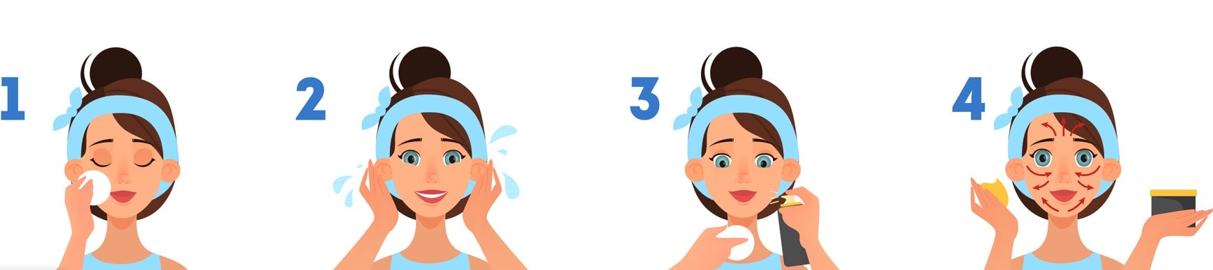Skincare Routine